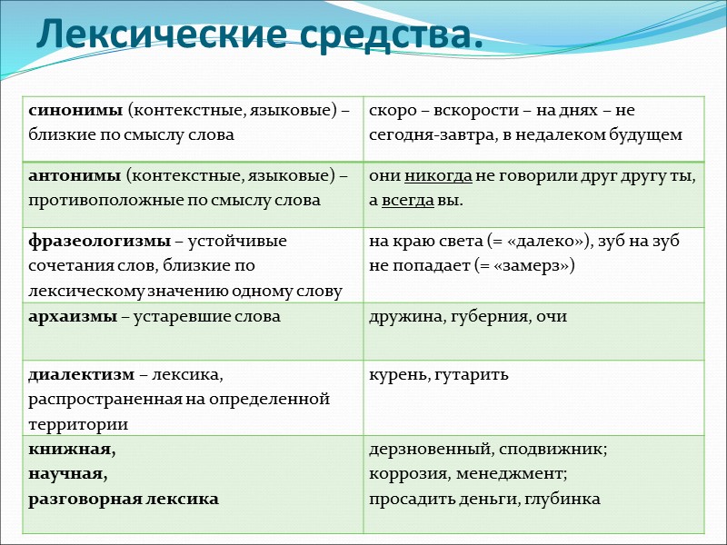 Лексические средства.